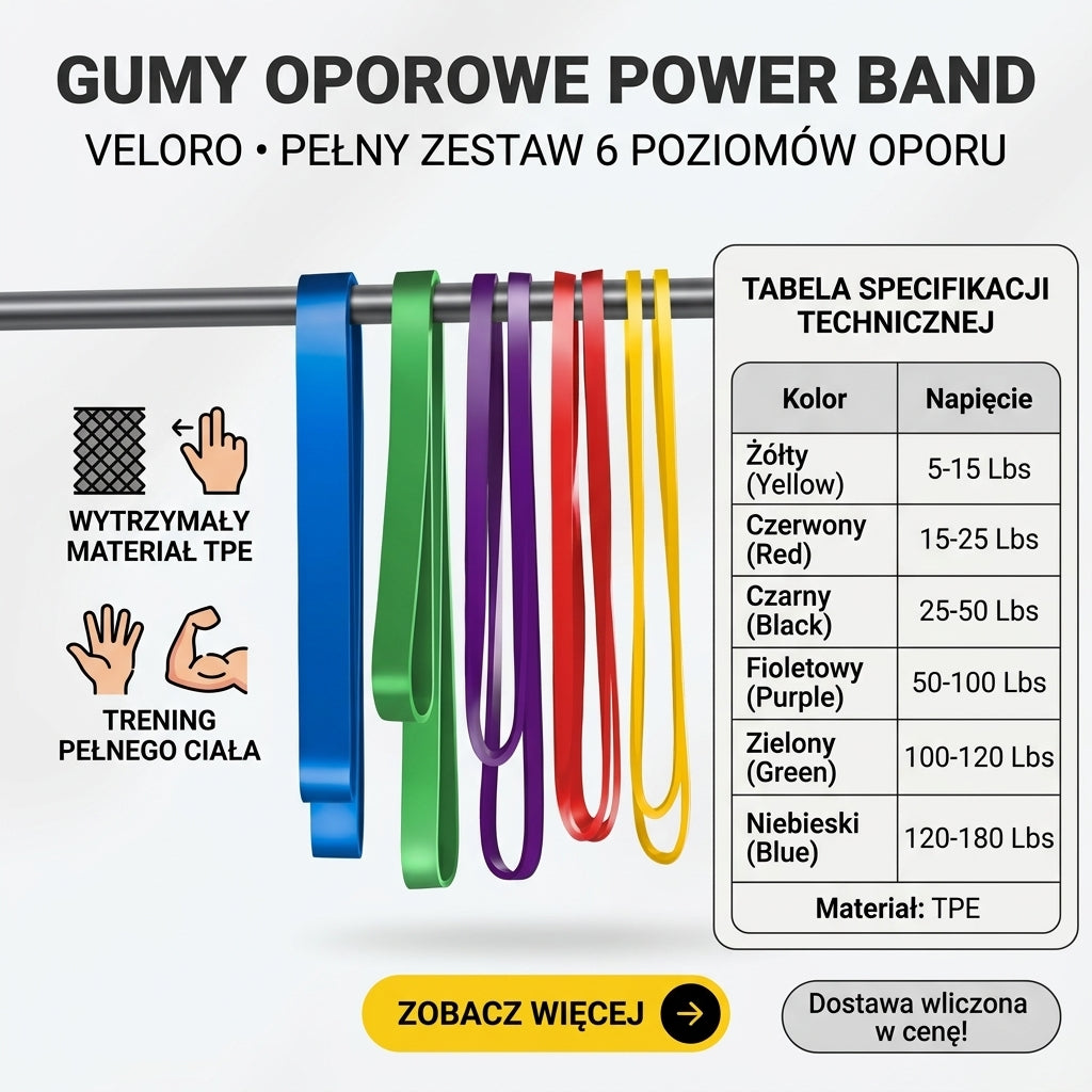 Gumy Oporowe Power Band